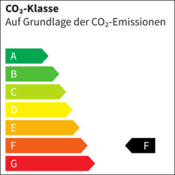 CO₂-Klasse (komb.): F