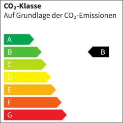 CO₂-Klasse (gew., komb.): B, CO₂-Klasse (entladen, komb.): 