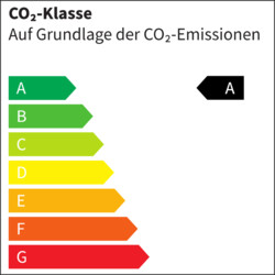 CO₂-Klasse (komb.): A