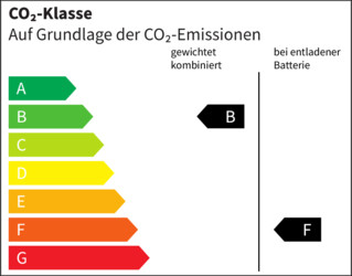 CO₂-Klasse (gew., komb.): B, CO₂-Klasse (entladen, komb.): F