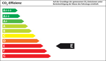 Energieeffizienzklasse: E