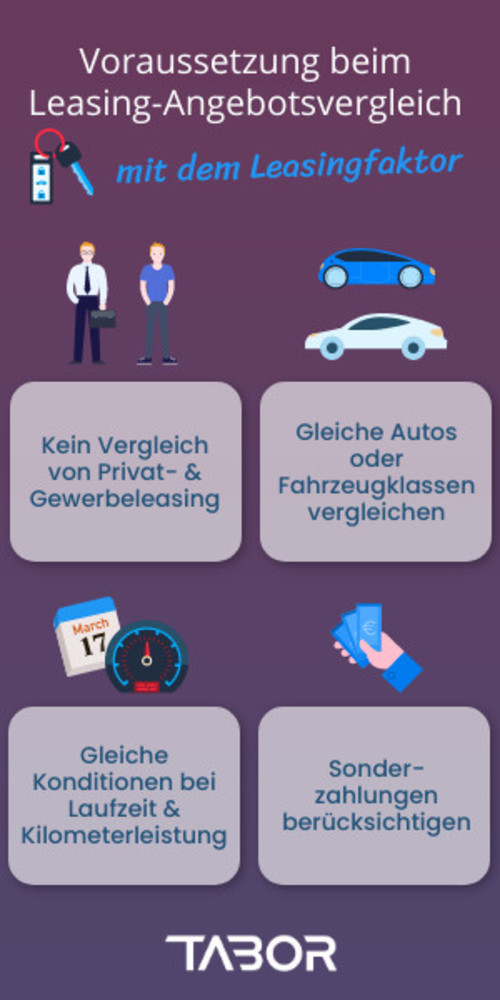 Voraussetzungen für die Berechnung mit dem Leasingfaktor