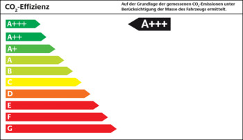 Energieeffizienzklasse: A+++