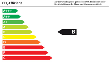 Classe énergétique B