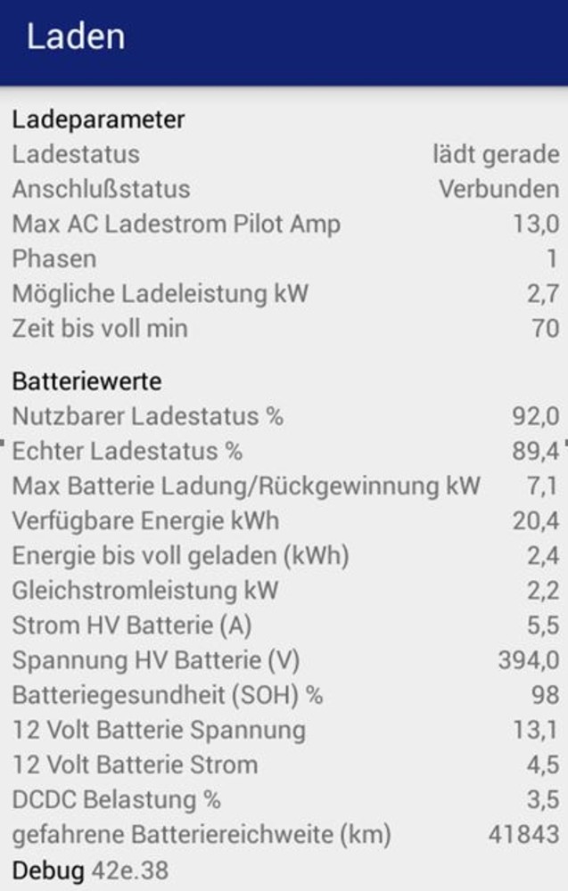 Grafik zu Ladeparametern