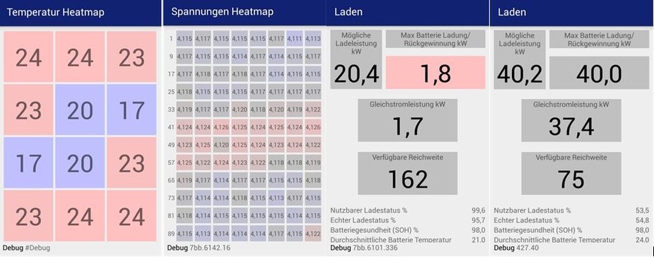 Grafik zu Ladeparametern