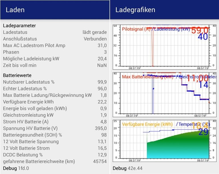 Grafik zu Ladeparametern